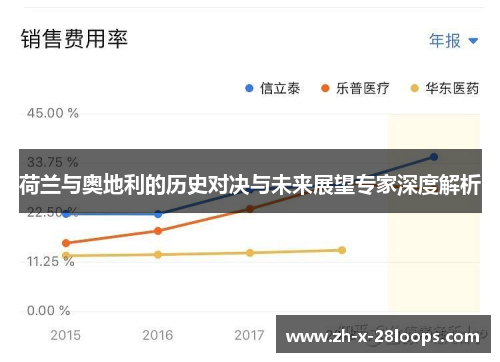荷兰与奥地利的历史对决与未来展望专家深度解析