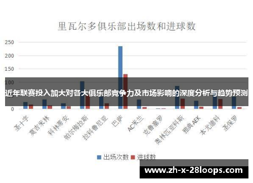 近年联赛投入加大对各大俱乐部竞争力及市场影响的深度分析与趋势预测 近年联赛投入加大对各大俱乐部竞争力及市场影响的深度分析与趋势预测