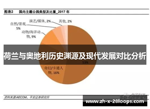 荷兰与奥地利历史渊源及现代发展对比分析 荷兰与奥地利历史渊源及现代发展对比分析