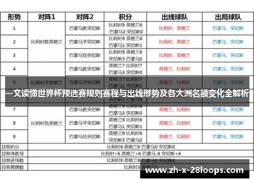 一文读懂世界杯预选赛规则赛程与出线形势及各大洲名额变化全解析