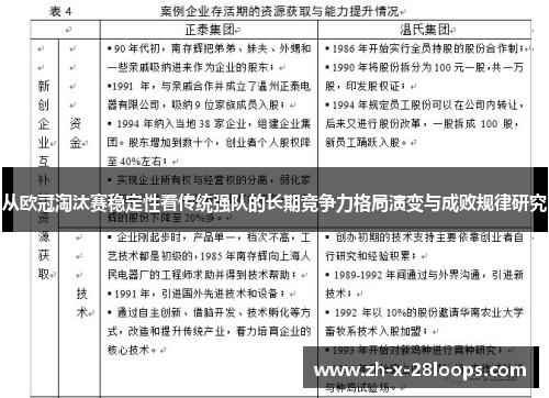 从欧冠淘汰赛稳定性看传统强队的长期竞争力格局演变与成败规律研究 从欧冠淘汰赛稳定性看传统强队的长期竞争力格局演变与成败规律研究