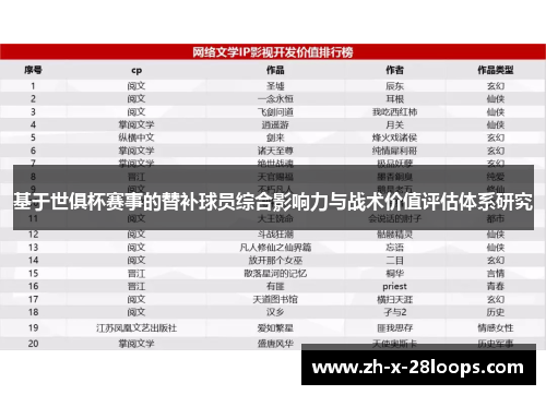 基于世俱杯赛事的替补球员综合影响力与战术价值评估体系研究 基于世俱杯赛事的替补球员综合影响力与战术价值评估体系研究