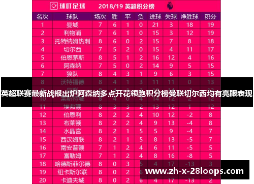 英超联赛最新战报出炉阿森纳多点开花领跑积分榜曼联切尔西均有亮眼表现 英超联赛最新战报出炉阿森纳多点开花领跑积分榜曼联切尔西均有亮眼表现