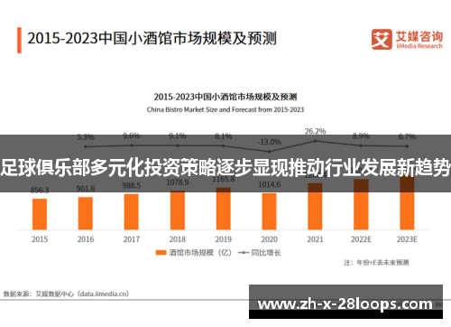 足球俱乐部多元化投资策略逐步显现推动行业发展新趋势 足球俱乐部多元化投资策略逐步显现推动行业发展新趋势