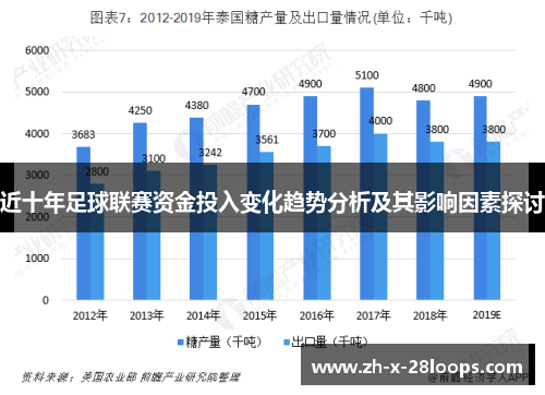 近十年足球联赛资金投入变化趋势分析及其影响因素探讨 近十年足球联赛资金投入变化趋势分析及其影响因素探讨