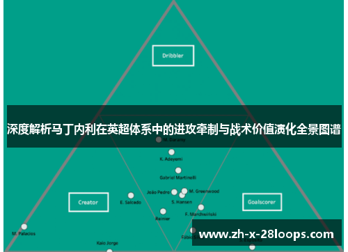 深度解析马丁内利在英超体系中的进攻牵制与战术价值演化全景图谱