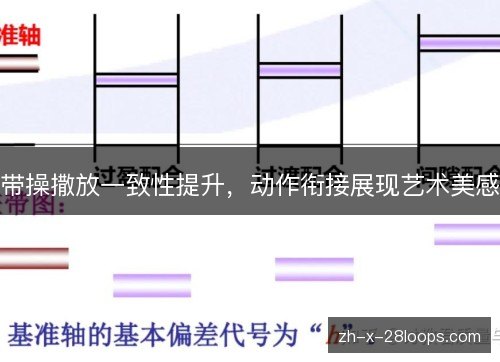 带操撒放一致性提升,动作衔接展现艺术美感 带操撒放一致性提升,动作衔接展现艺术美感